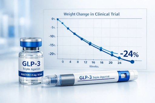 GLP-3 triple-action weight loss medication retatrutide showing unprecedented 24 percent weight reduction in clinical trials
