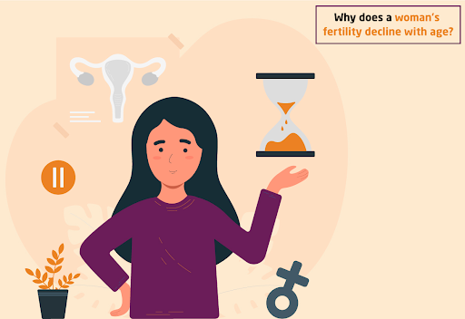 a image of lady showing how fertility declines with time